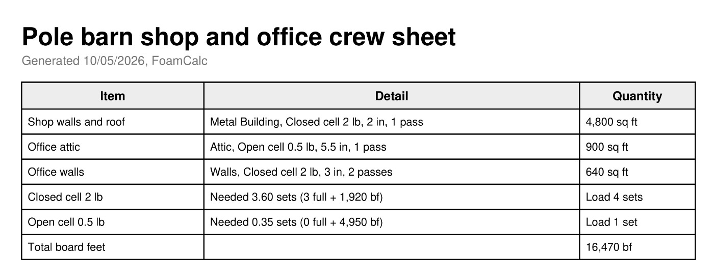 The crew sheet table at full size