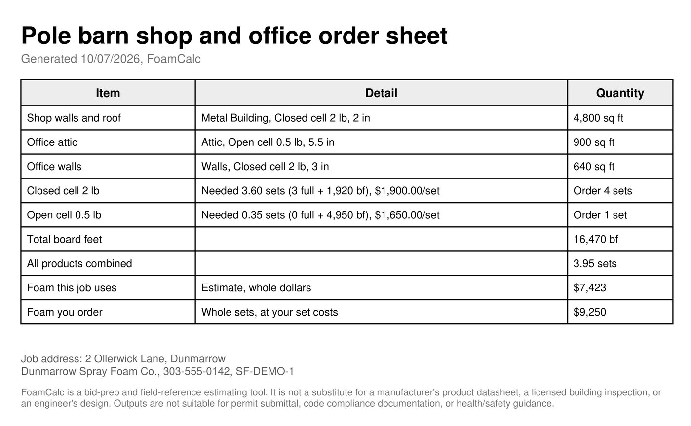 The full order sheet page