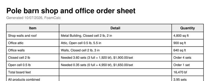 The order sheet for the supplier: sets to order by product, closed cell 2 lb 4 sets and open cell 0.5 lb 1 set, with set costs